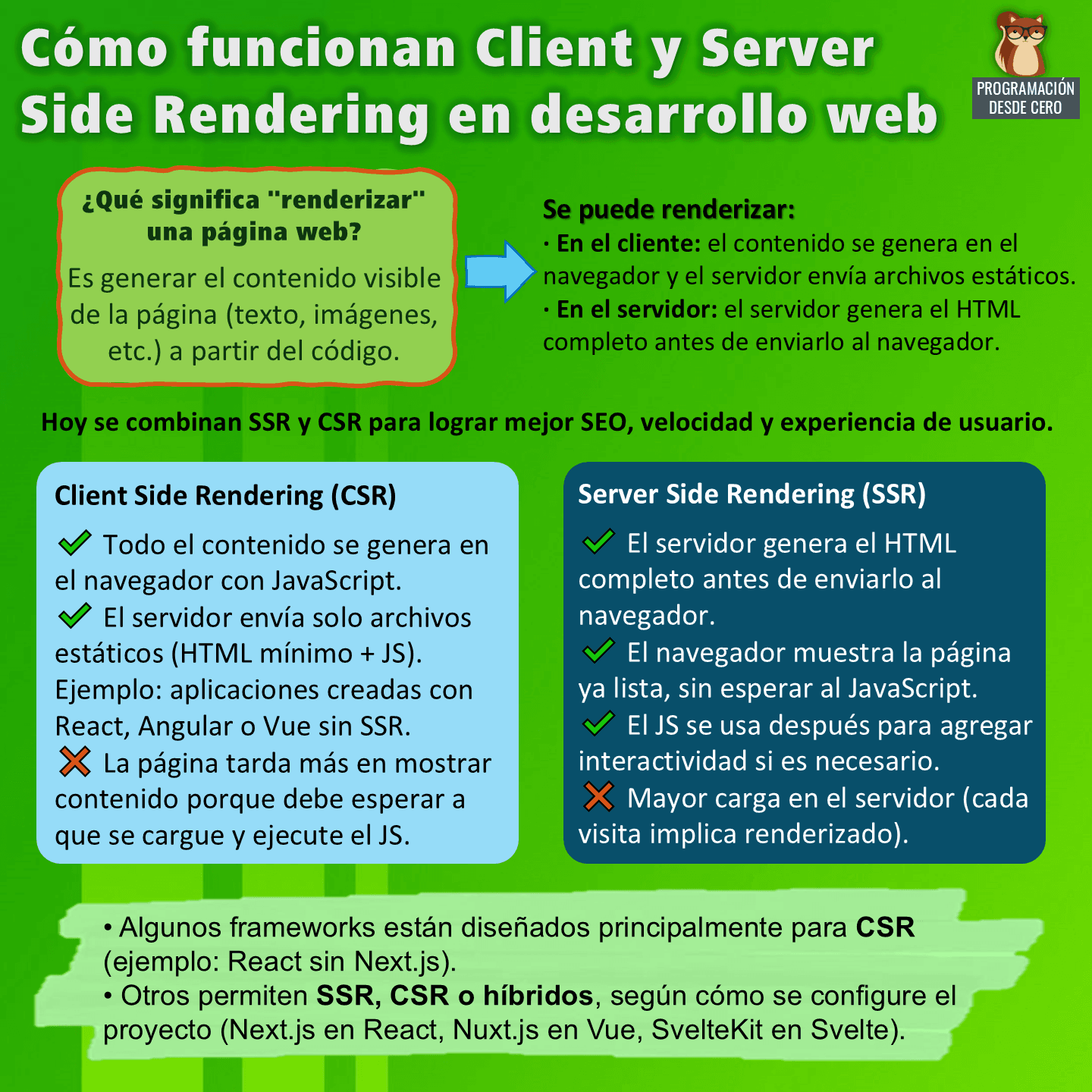 Cómo funcionan Client y Server Side Rendering en desarrollo web