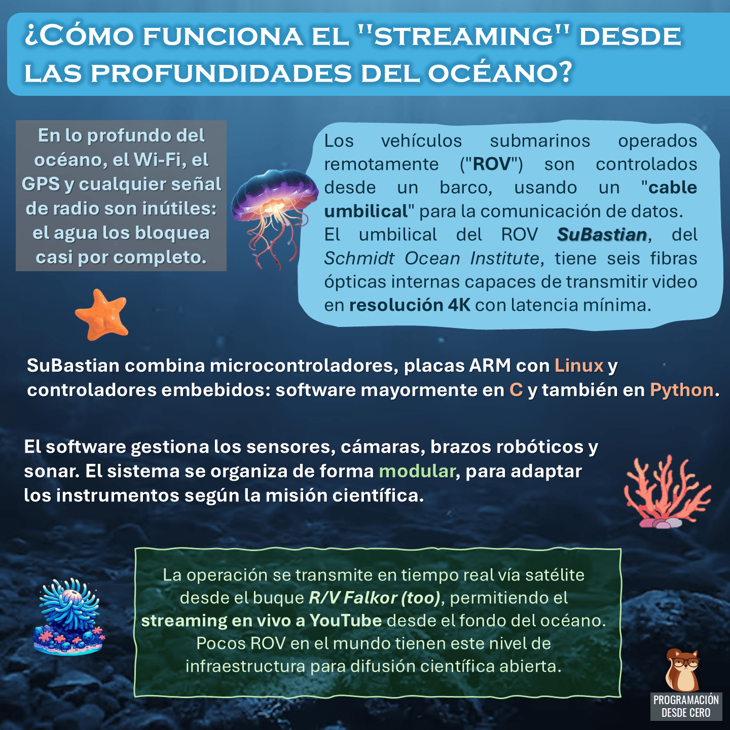 ¿Cómo funciona el "streaming" desde las profundidades del océano?