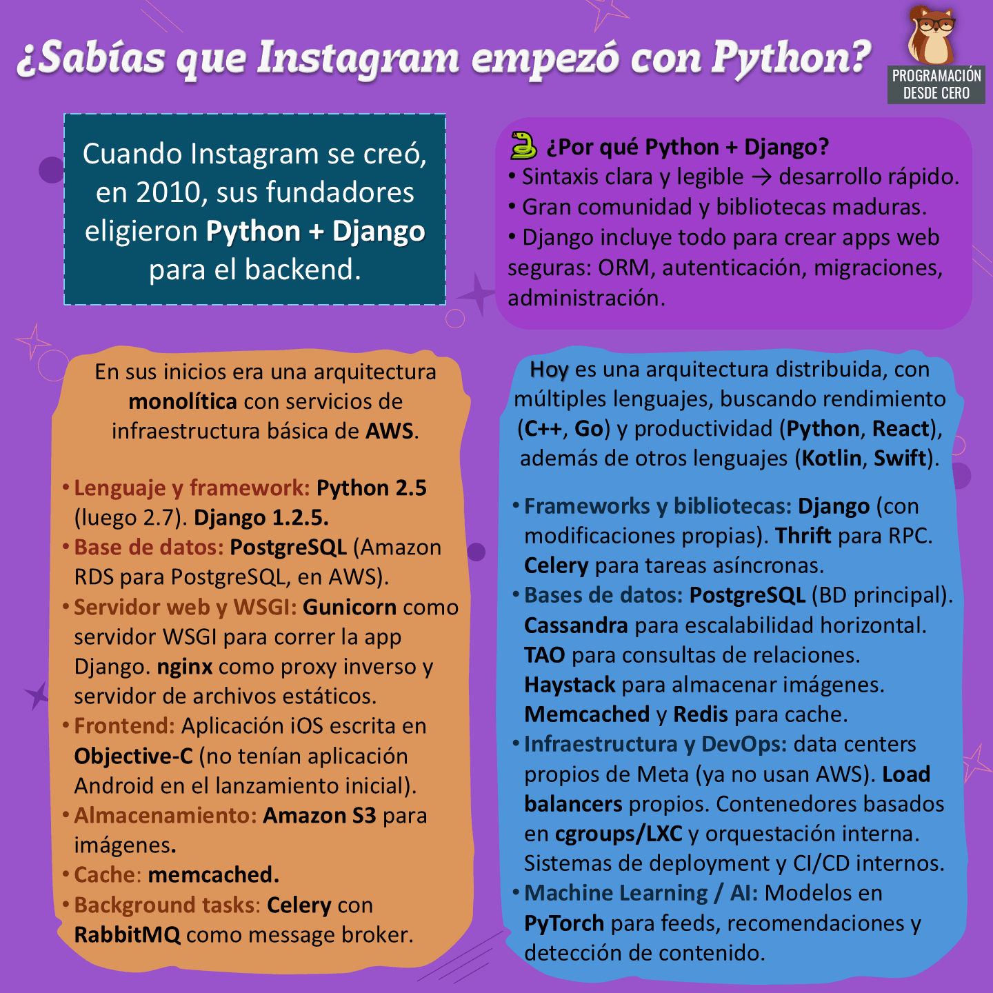 Origen de Instagram