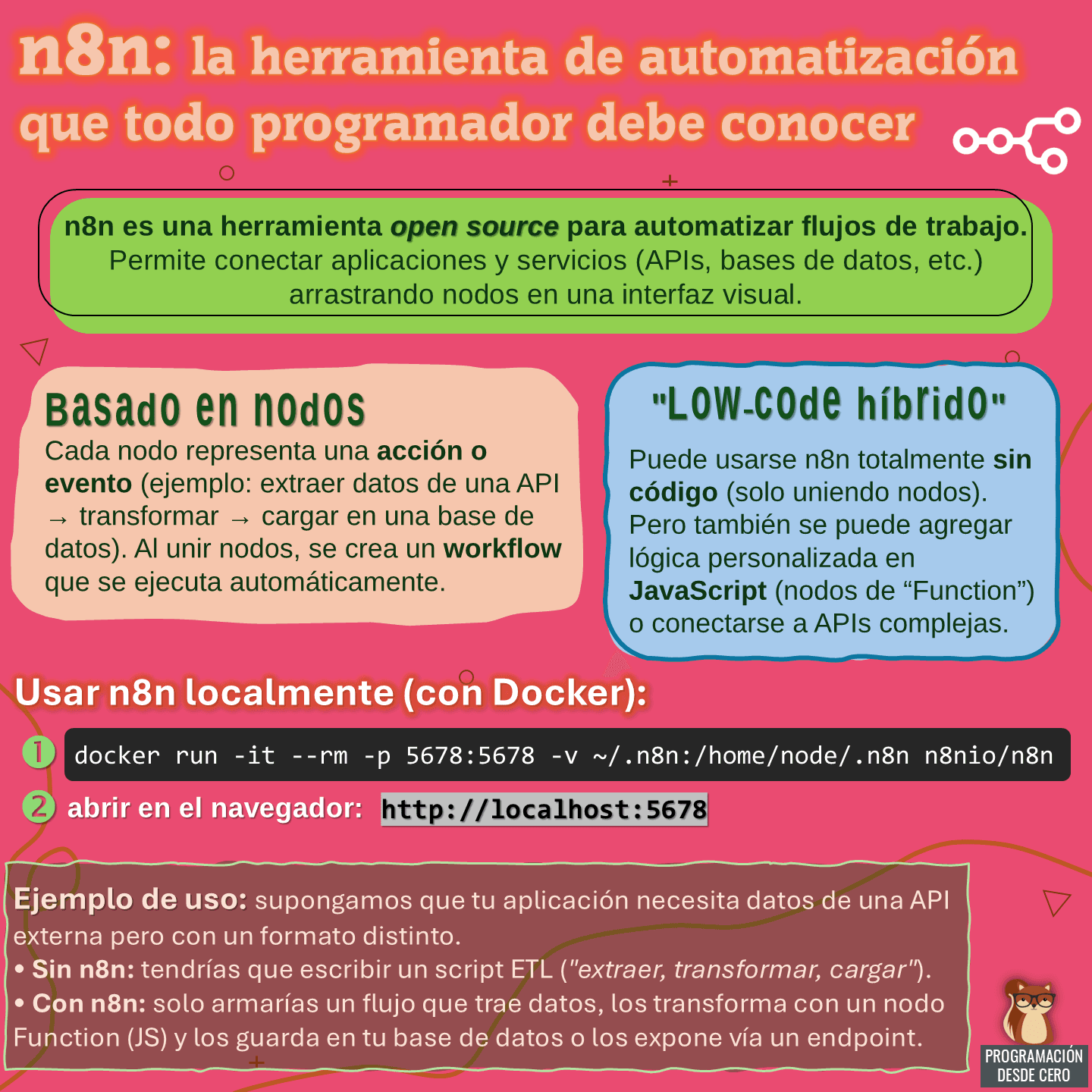 n8n, la herramienta de automatización que todo programador debe conocer