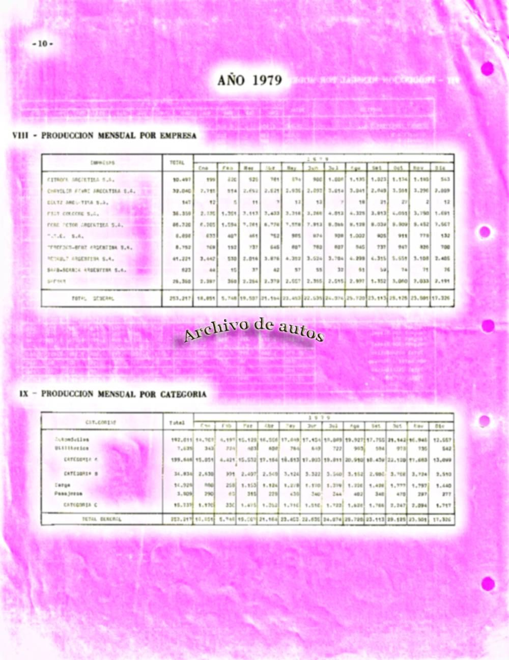 Un boletín estadístico de ADEFA de 1979