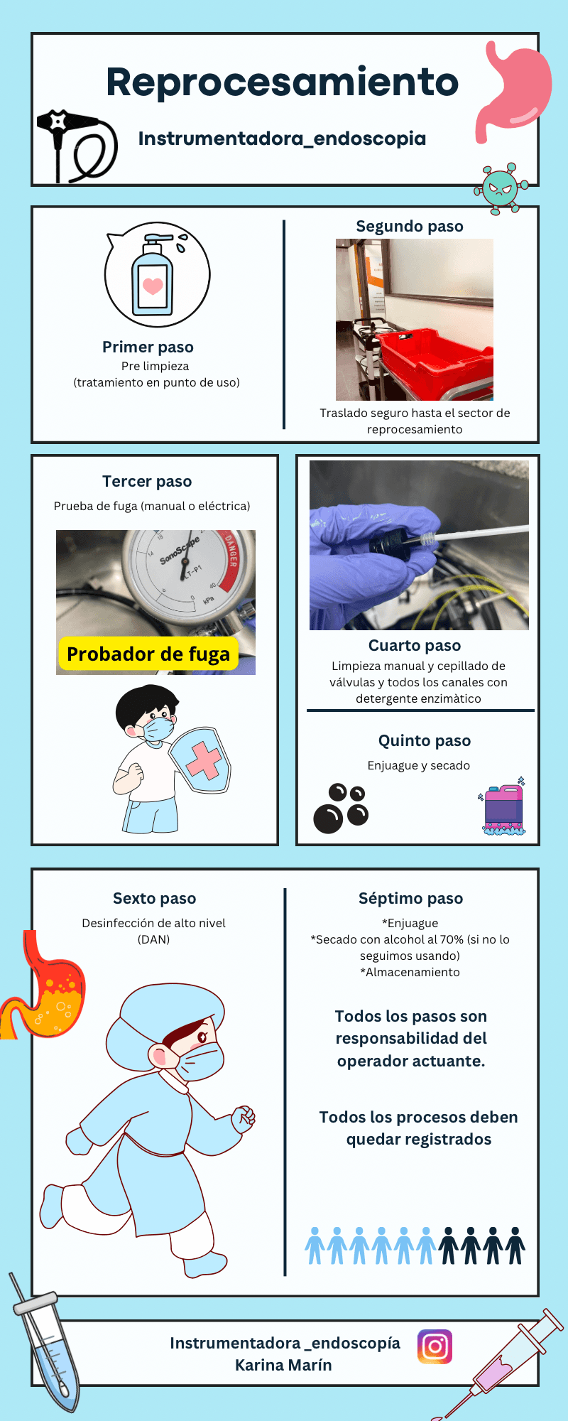 Guía práctica para reprocesamiento