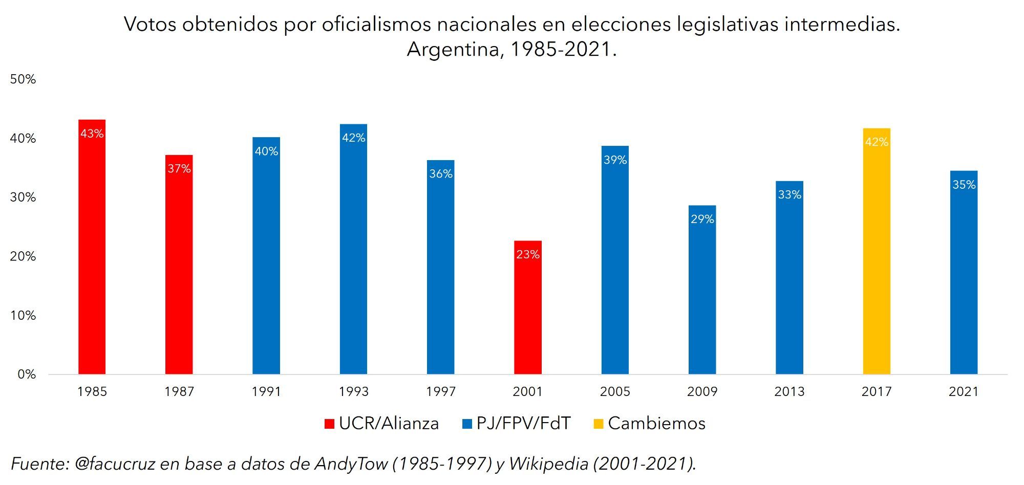 ¿Qué resultado debería esperar el próximo domingo el gobierno?