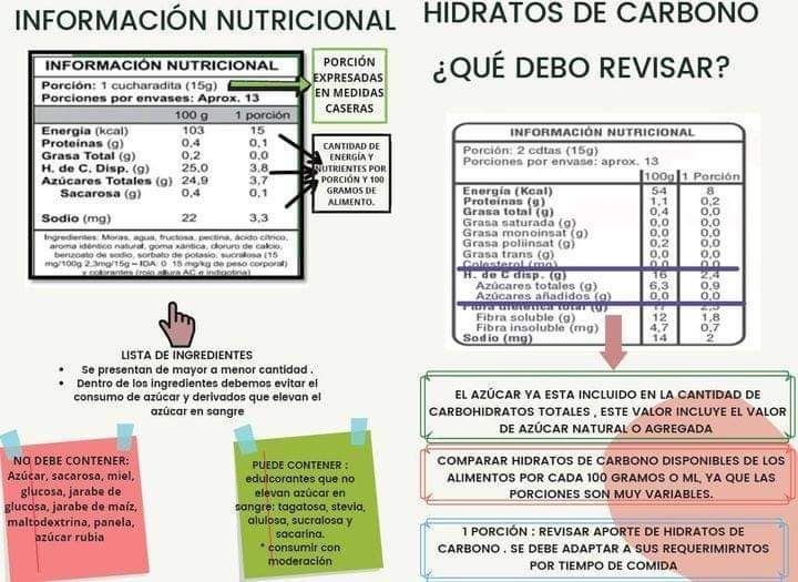 ETIQUETADO NUTRICIONAL