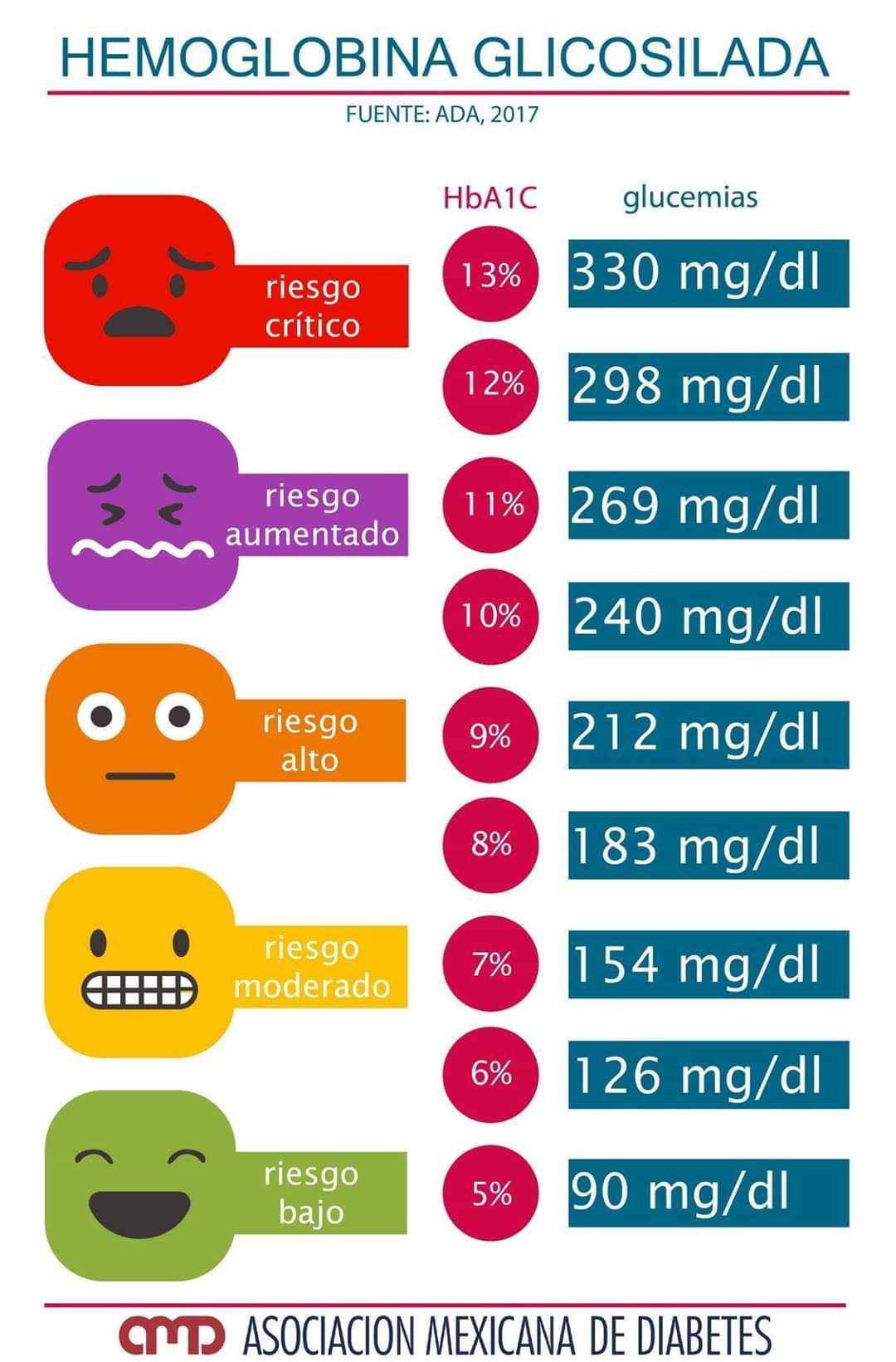 Hba1c