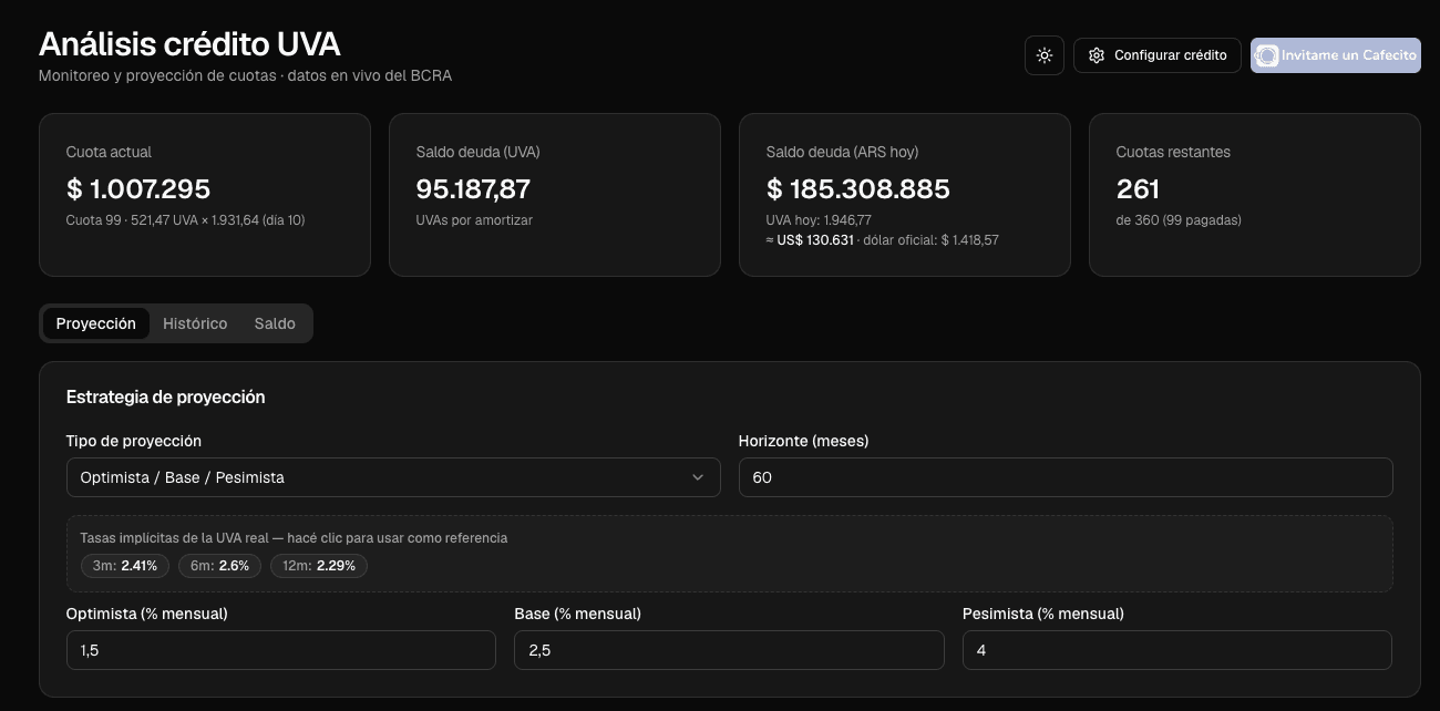 CalcUVA — sabé exactamente cuánto vas a pagar de hipoteca el mes que viene